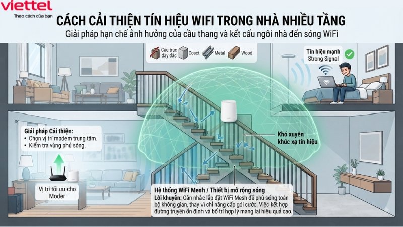 vi-sao-cau-thang-lai-anh-huong-den-song-wifi (1)