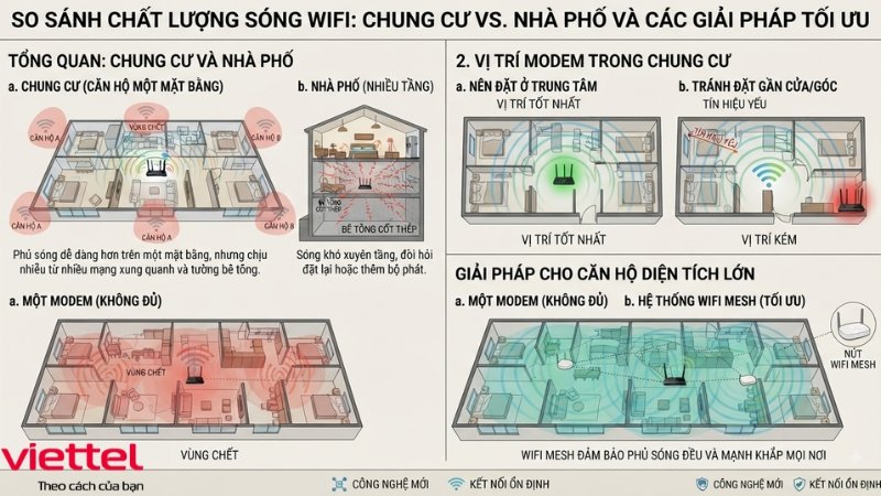 vi-sao-thiet-ke-nha-anh-huong-den-chat-luong-wifi (1)