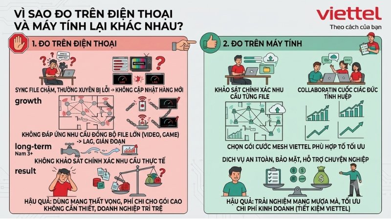 vi-sao-do-tren-dien-thoai-va-may-tinh-lai-khac-nhau-1