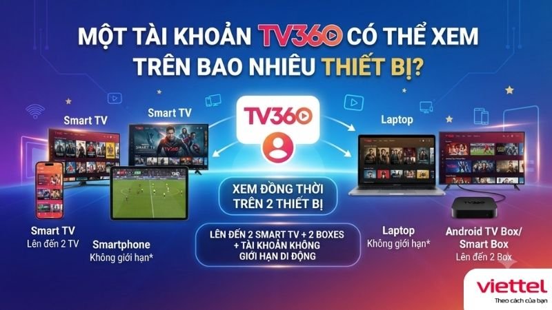 mot-tai-khoan-tv360-co-the-xem-tren-bao-nhieu-thiet-bi