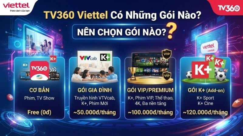 tv360-viettel-co-nhung-goi-nao-nen-chon-goi-nao