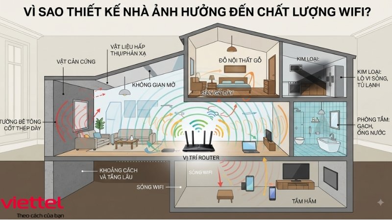 vi-sao-thiet-ke-nha-anh-huong-den-chat-luong-wifi